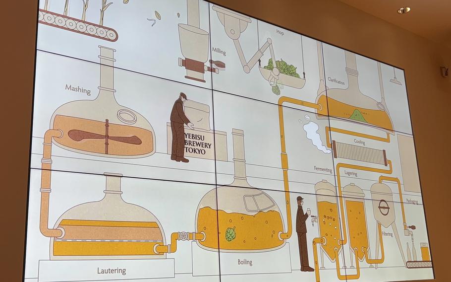 Yebisu Beer brewing process in picture on the wall.